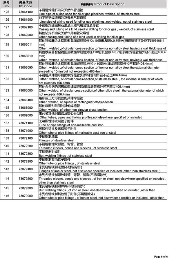 membatalkan rabat pajak ekspor baja